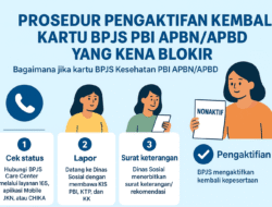 Prosedur Pengaktifan Kembali Kartu BPJS PBI APBN/APBD Yang Terblokir
