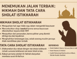 Menemukan Jalan Terbaik : Hikmah Dan Tata Cara Sholat Istikharah