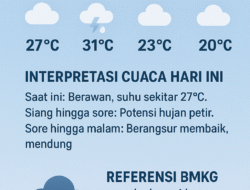 BMKG: Waspada Hujan Lebat Disertai Petir Di Sukabumi Hari Ini