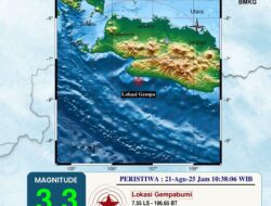 Sukabumi Kembali Diguncang Gempa Bumi, BMKG Imbau Warga Tetap Tenang
