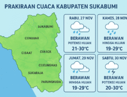 Prakiraan Cuaca Sukabumi: Waspada Hujan Hingga 3 Hari Ke Depan