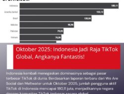 Oktober 2025: Indonesia Jadi Raja TikTok Global, Angkanya Fantastis!