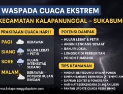 Prakiraan Cuaca Hari Ini: Kalapanunggal Masuk Zona Waspada, Potensi Hujan Deras