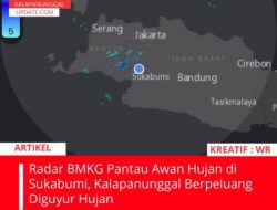 Radar BMKG Pantau Awan Hujan di Sukabumi, Kalapanunggal Berpeluang Diguyur Hujan