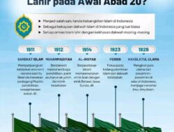 Jejak Sejarah Awal Abad 20: Saat Ormas Islam Menjadi Penopang Bangsa