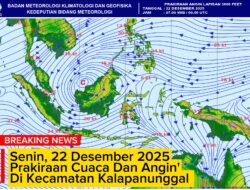 Prediksi Cuaca & Angin Di Kalapanunggal – Senin, 22 Desember 2025