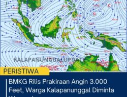 BMKG Rilis Prakiraan Angin 3.000 Feet, Warga Kalapanunggal Diminta Waspada