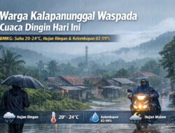 Kalapanunggal Dingin Hari Ini, Kelembaban Udara Capai Level Tinggi