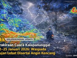 Prakiraan Cuaca Kalapanunggal 22–25 Januari 2026: Waspada Hujan Lebat Disertai Angin Kencang