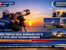 Sambut Ramadan 1447 H, BMKG Siapkan 37 Titik Pantau Hilal Di Seluruh Indonesia