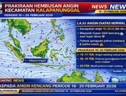 Prakiraan Hembusan Angin Kecamatan Kalapanunggal