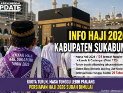 BREAKING NEWS – INFO HAJI 2026 Kuota Haji Kabupaten Sukabumi Turun Drastis, Sistem Baru Bikin Masa Tunggu Lebih Panjang