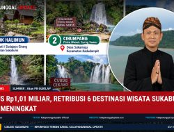 Tembus Rp1,01 Miliar, Retribusi 6 Destinasi Wisata Sukabumi Terus Meningkat